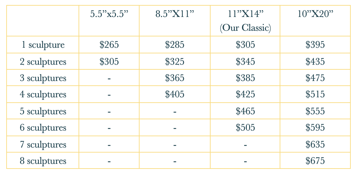 Memory Castings Shadowbox Prices Effective January 1, 2023 Memory Castings Pricing Graph