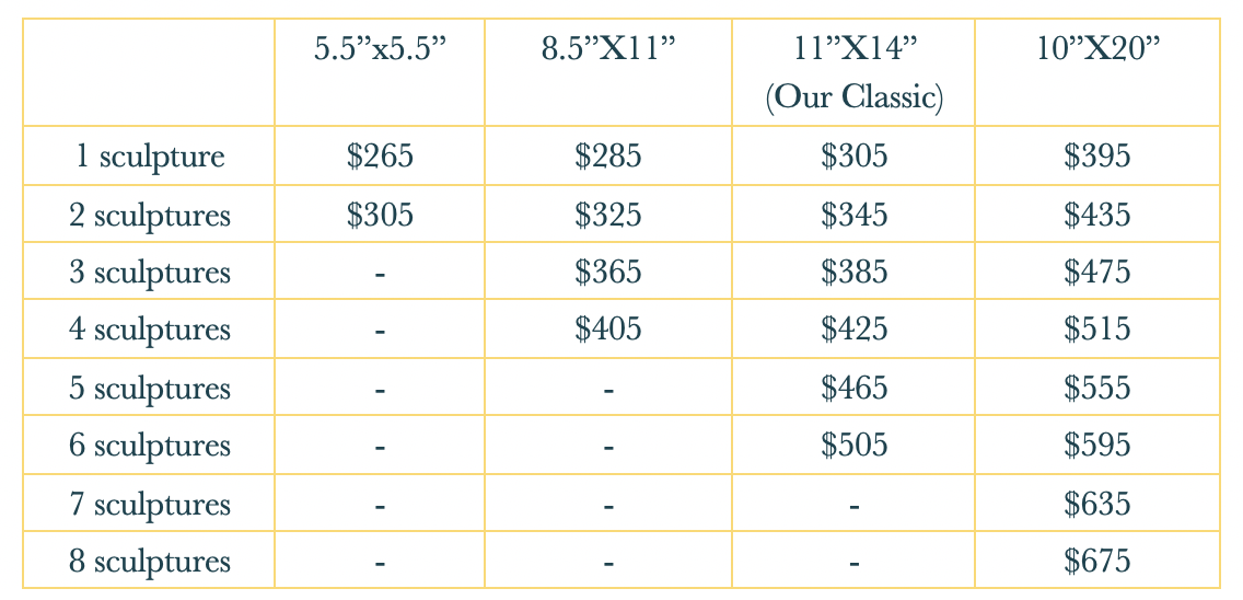 Memory Castings Pricing Graph